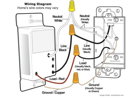 How to Install a Dimmer Switch — Lighting DIY